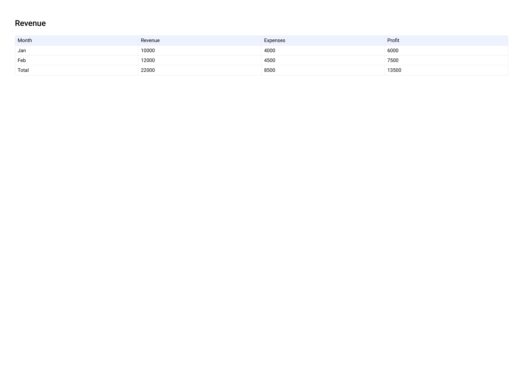 Example PDF converted from an Excel spreadsheet, showing a table with a heading row and totals row rendered as a clean landscape table
